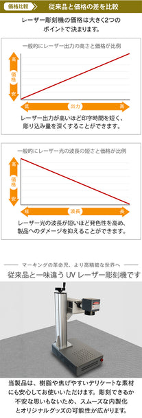 UVレーザー彫刻機 LASER-DAJAUV3W / LASER-DAJAUV5W