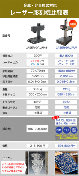 UVレーザー彫刻機 LASER-DAJAUV3W / LASER-DAJAUV5W
