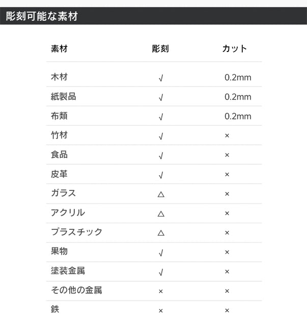 レーザー彫刻機 LASER-DAJAC1