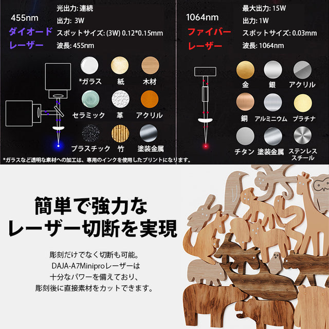 レーザー彫刻機 加工機 レーザー 加工 カッター ダイオードレーザー ファイバーレーザー DAJA-A7Minipro