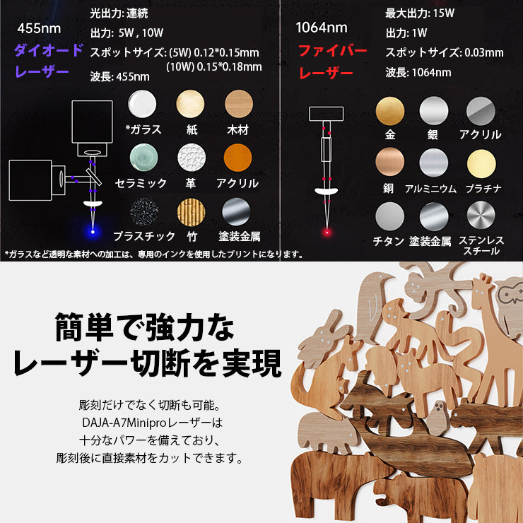レーザー彫刻機 加工機 レーザー 加工 カッター ダイオードレーザー ファイバーレーザー DAJA-A7Minipro