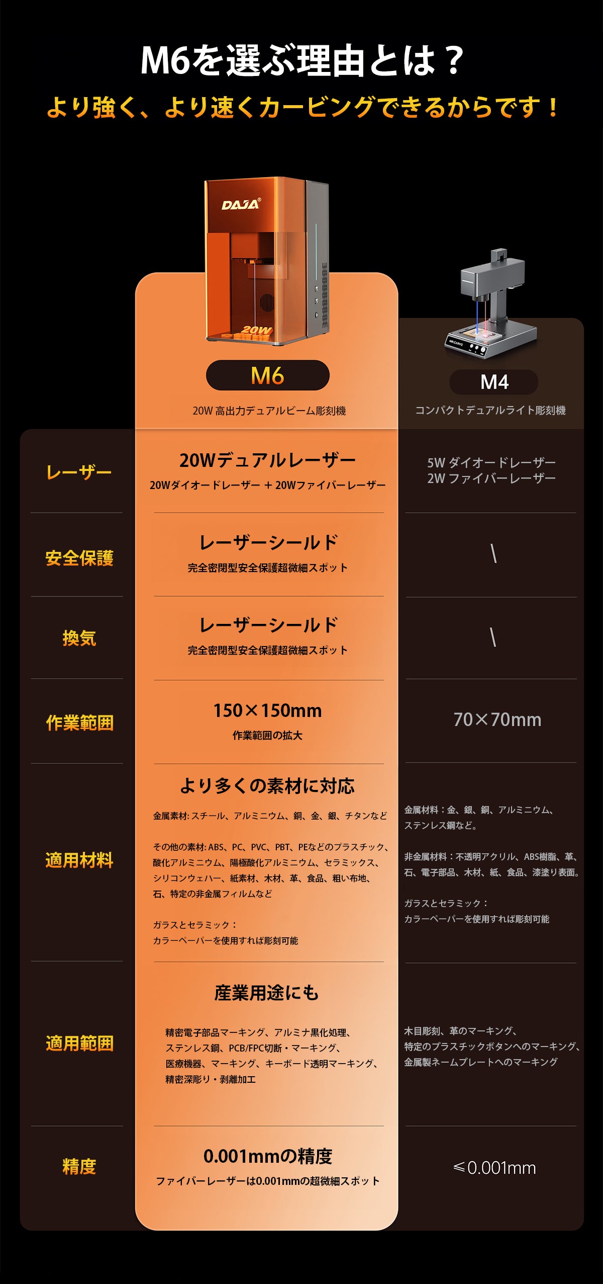 レーザー彫刻機 加工機 レーザー 加工 カッター ダイオードレーザー ファイバーレーザー DAJA-M6