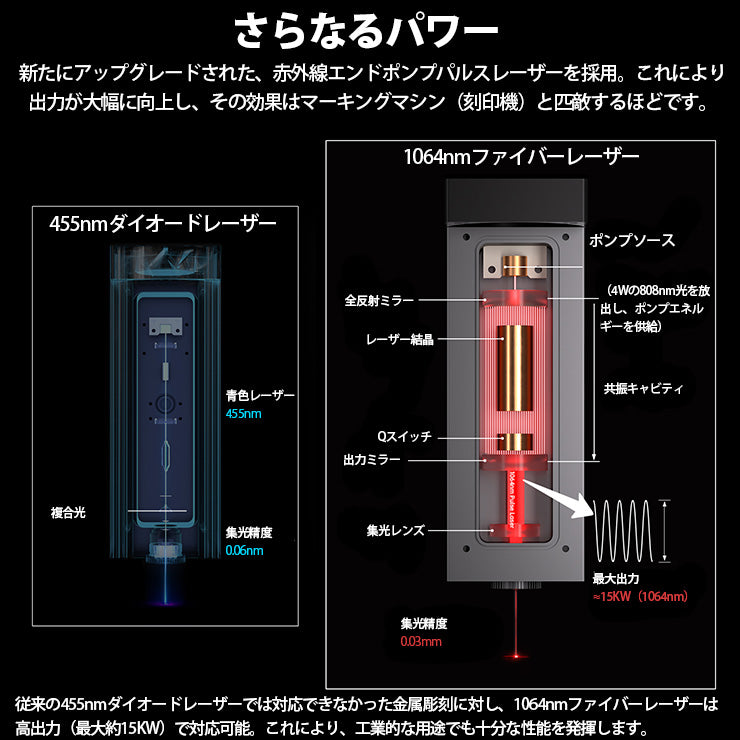 ファイバーレーザーモジュール DAJA レーザーヘッド 彫刻機 1W 加工 カッター レッドレーザー 赤外線レーザー LASER-1WR ビームテック