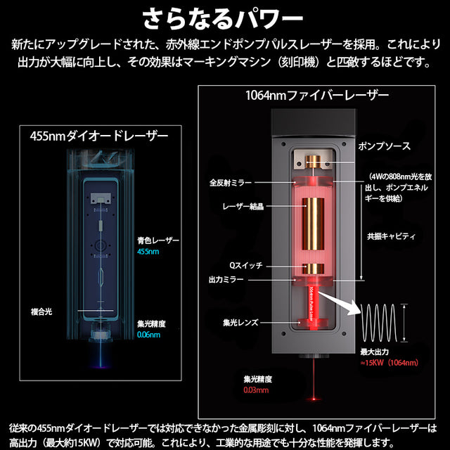ファイバーレーザーモジュール DAJA レーザーヘッド 彫刻機 1W 加工 カッター レッドレーザー 赤外線レーザー LASER-1WR ビームテック