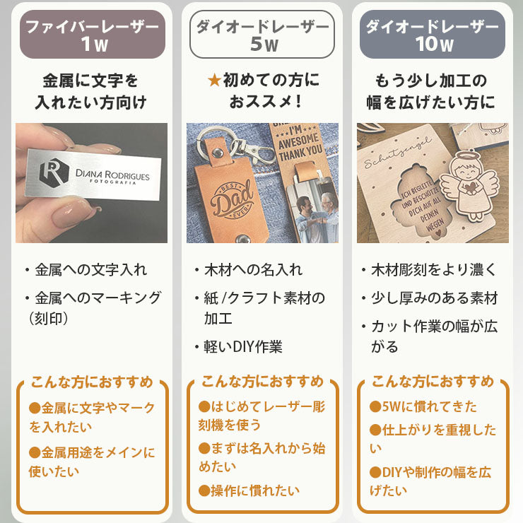 レーザー彫刻機 小型 加工機 レーザー 加工 カッター スマホ対応 軽量 コンパクト レーザーカッター ミニ 5W 10W LASER-DAJADJ6PRO
