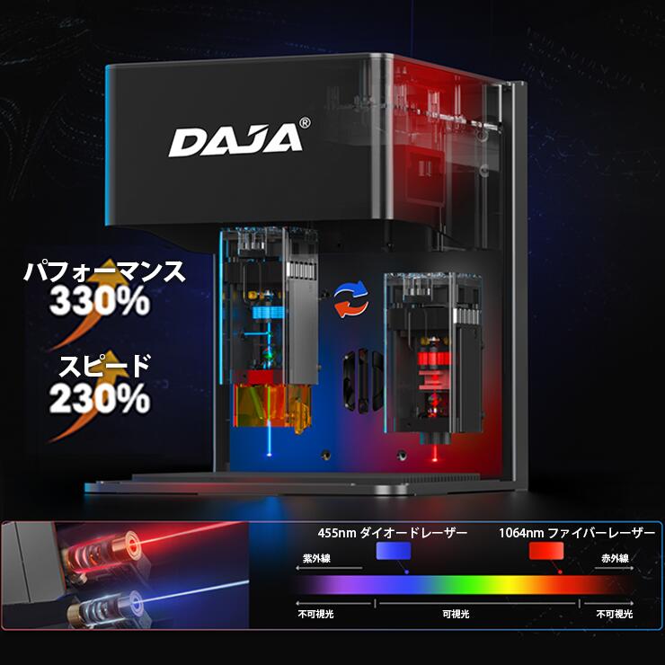 レーザー彫刻機 小型 加工機 レーザー 加工 カッター スマホ対応 軽量 コンパクト レーザーカッター ミニ 5W 10W LASER-DAJADJ6PRO