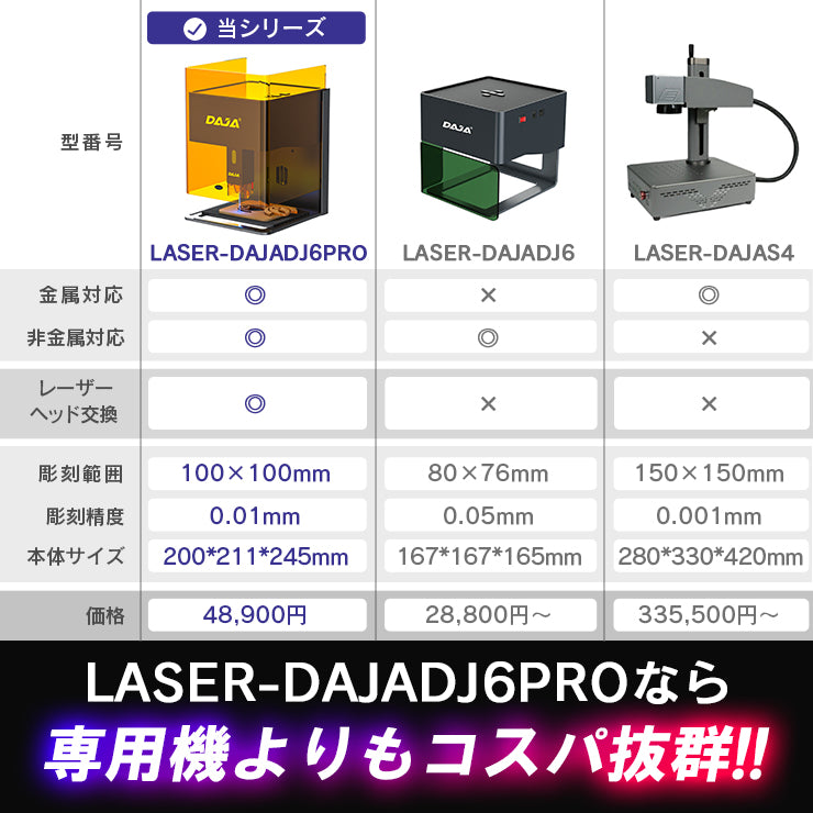 レーザー彫刻機 小型 加工機 レーザー 加工 カッター スマホ対応 軽量 コンパクト レーザーカッター ミニ 5W 10W LASER-DAJADJ6PRO