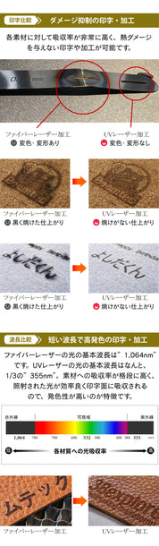 UVレーザー彫刻機 LASER-DAJAUV3W / LASER-DAJAUV5W