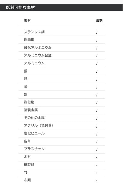 レーザー彫刻機 LASER-DAJAS4