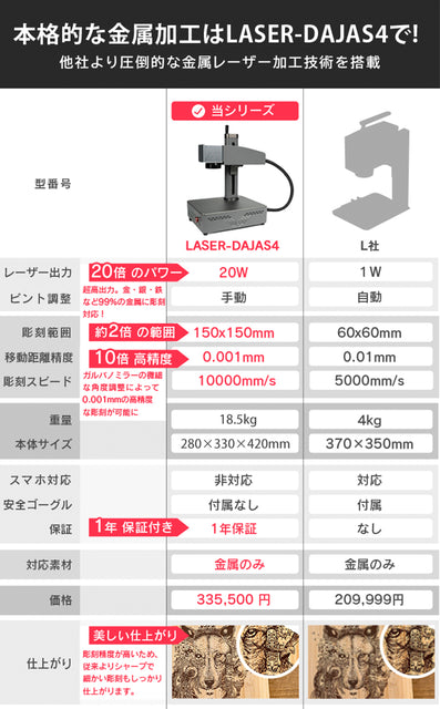 レーザー彫刻機 LASER-DAJAS4