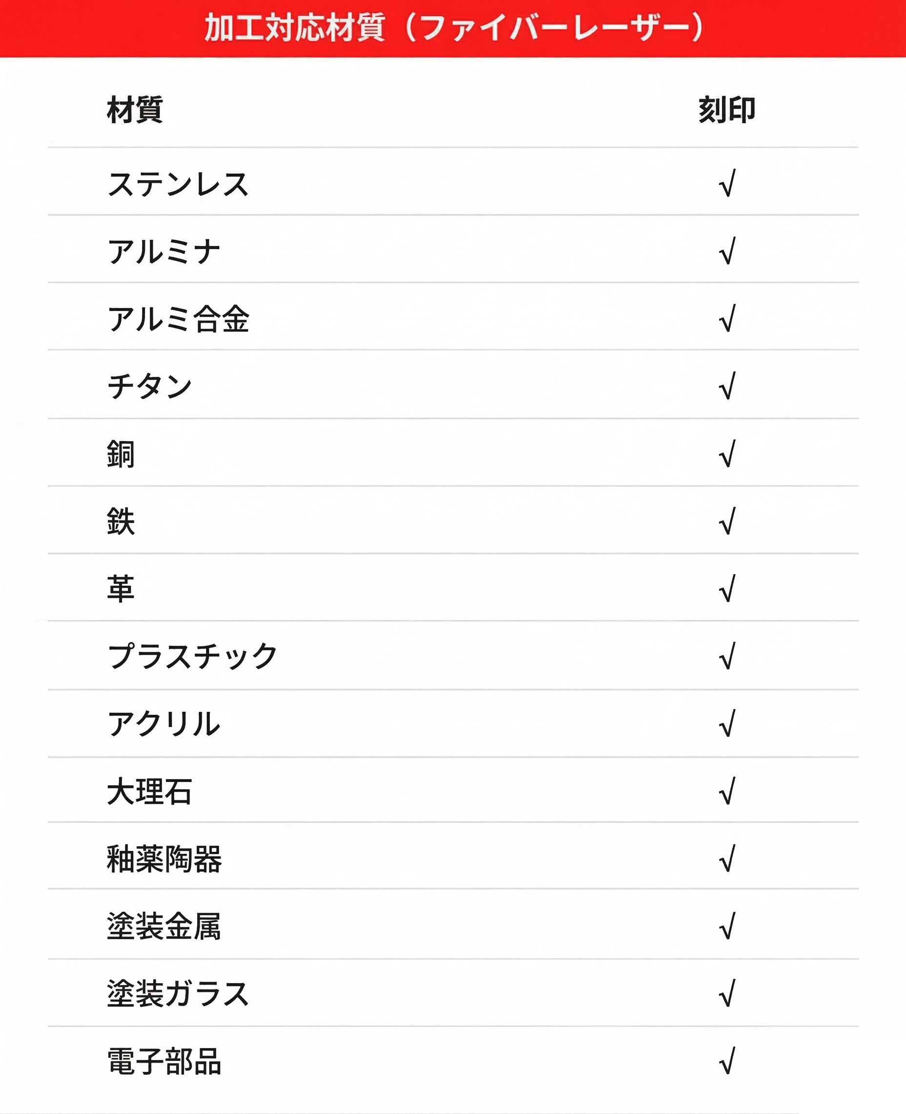 レーザー彫刻機 加工機 レーザー 加工 カッター ファイバーレーザー DAJA-S4Mini