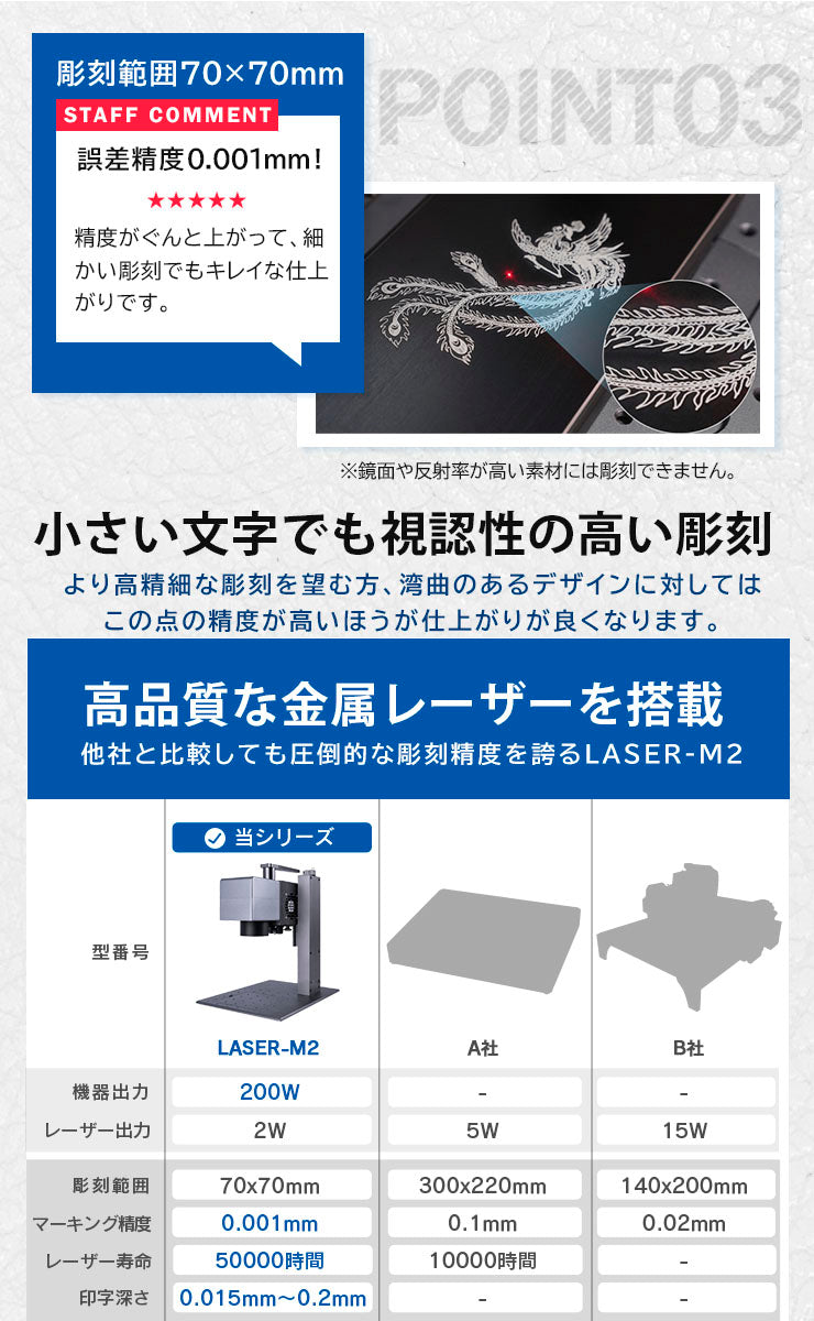 レーザー彫刻機 MR.CARVE DAJA LASER M2