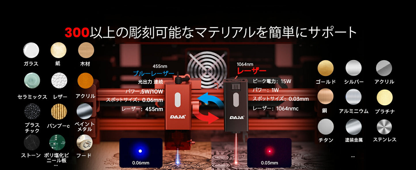 レーザー彫刻機 加工機 レーザー 加工 カッター ダイオードレーザー ファイバーレーザー DAJA-A6Pro
