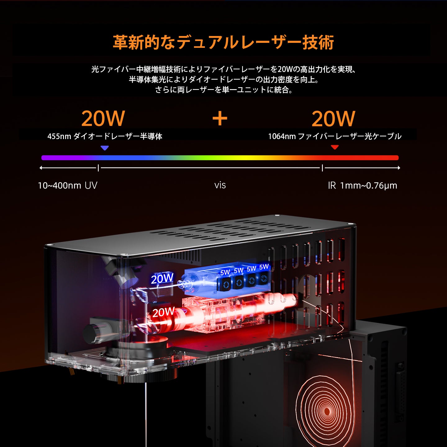 レーザー彫刻機 加工機 レーザー 加工 カッター ダイオードレーザー ファイバーレーザー DAJA-M6