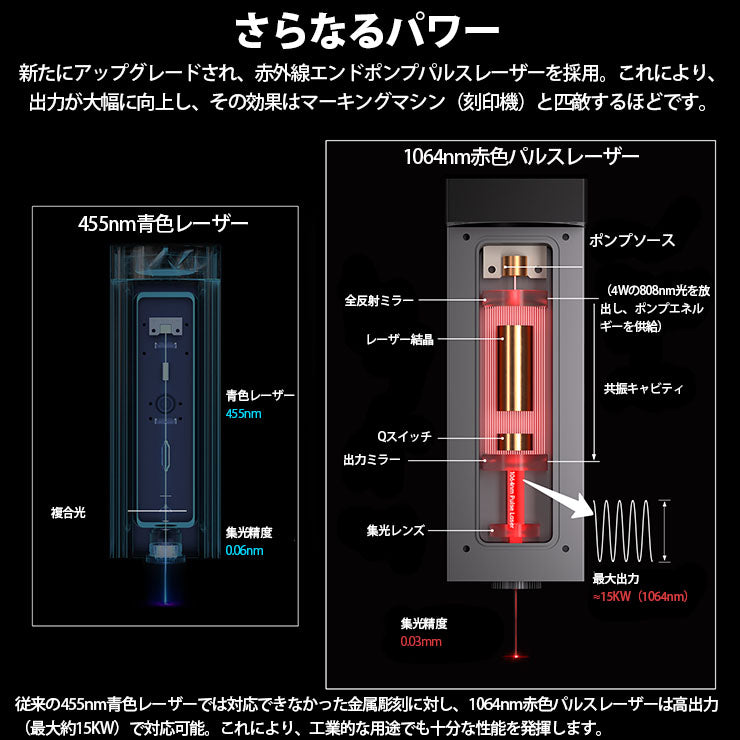 レーザー彫刻機 加工機 レーザー カッター DJ6PRO  A7MiniPRO V1 A6 A6PRO オプション レッドレーザー ヘッド 1000mW LASER-1WR