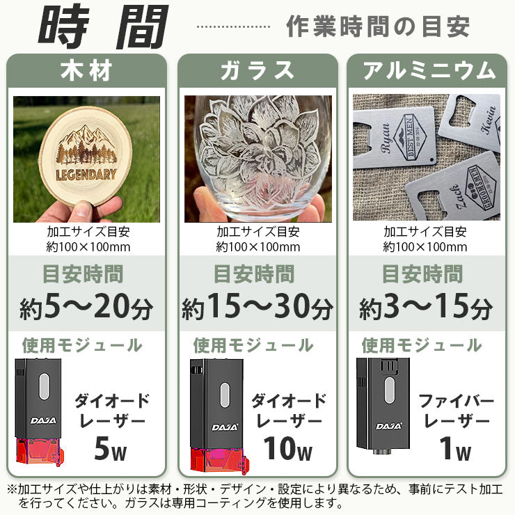 レーザー彫刻機 小型 加工機 レーザー 加工 カッター スマホ対応 軽量 コンパクト レーザーカッター ミニ 5W 10W LASER-DAJADJ6PRO