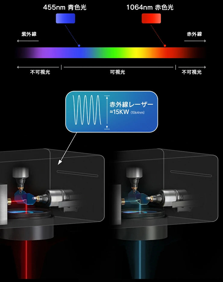 レーザー彫刻機 LASER-DAJAM4PRO-APP