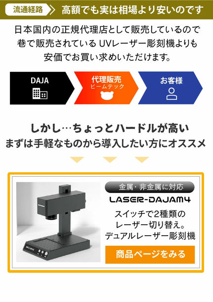 UVレーザー彫刻機 LASER-DAJAUV3W / LASER-DAJAUV5W