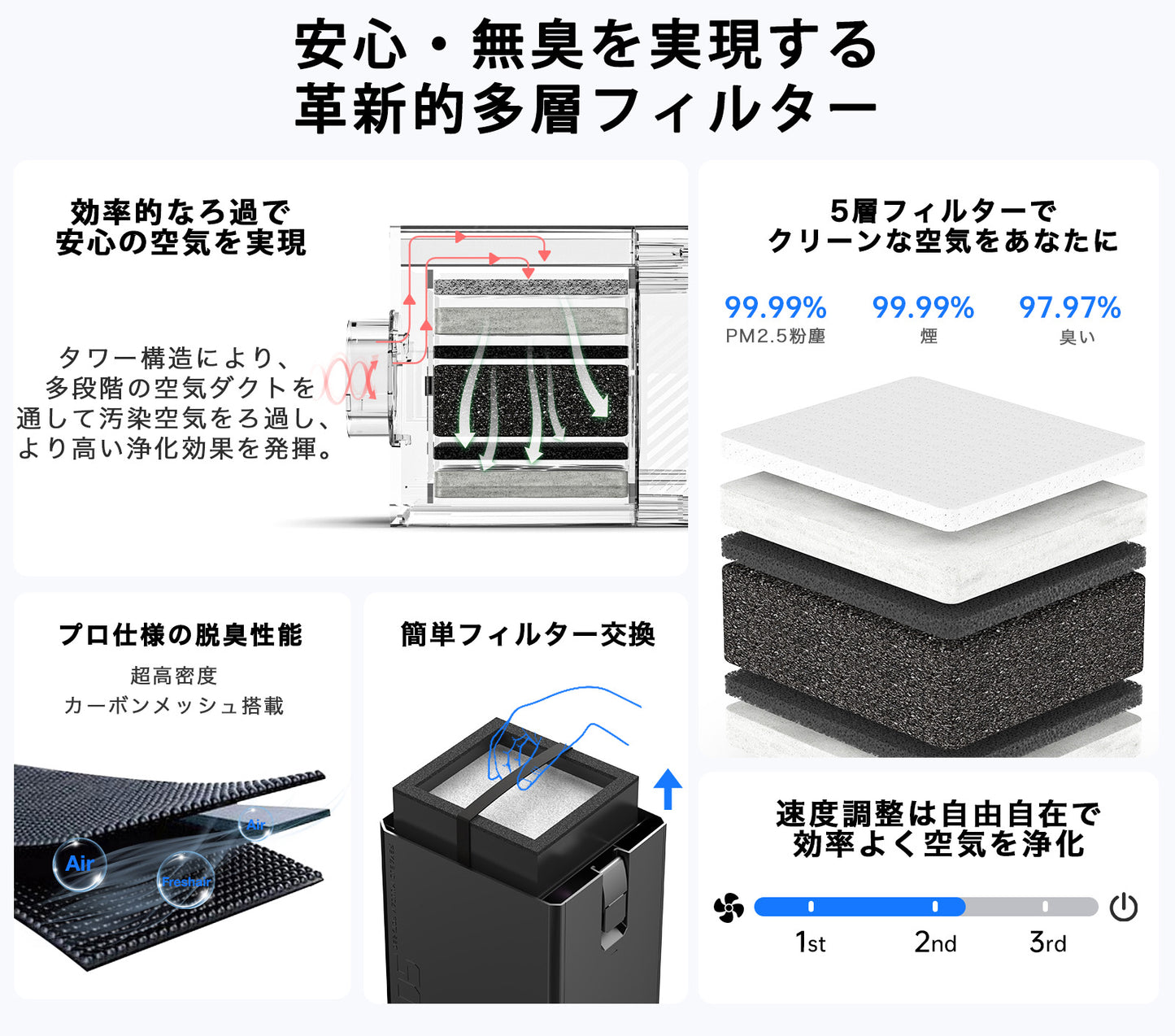 レーザー彫刻機  オプション エアクリーナー 交換用フィルター LASER-AIRF-SP3-Filter