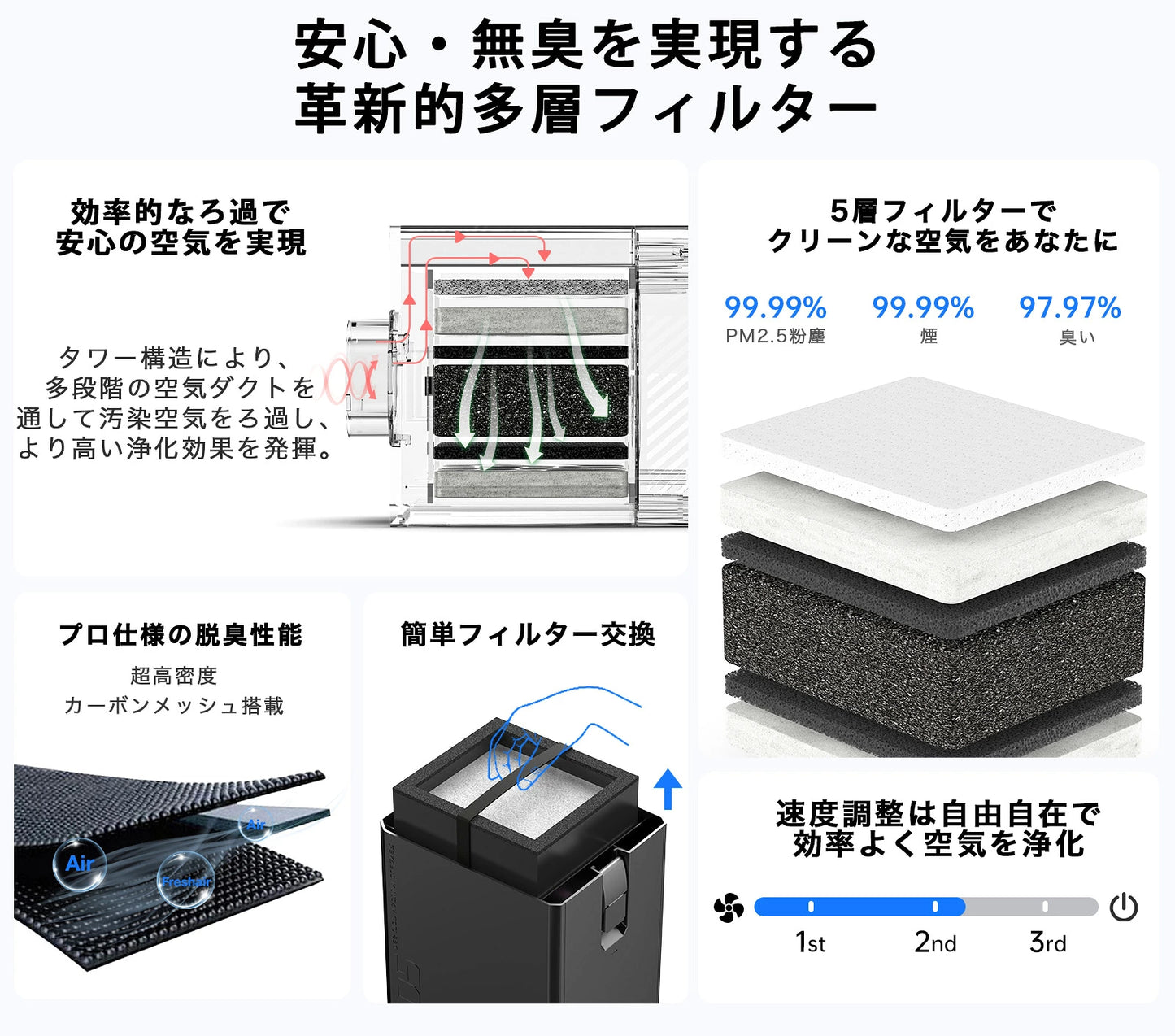 レーザー彫刻機  オプション エアクリーナー 交換用フィルター LASER-AIRF-SP3-Filter