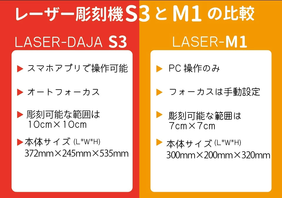 レーザー彫刻機 MR.CARVE DAJA LASER M1Pro