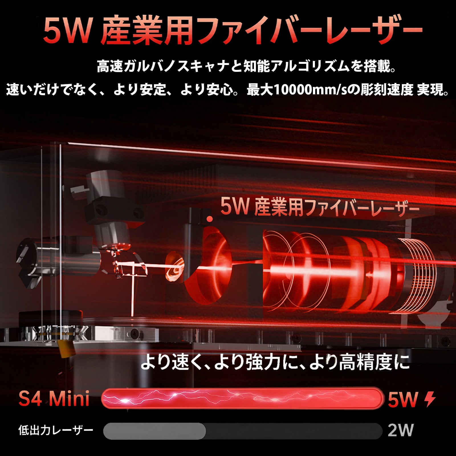 レーザー彫刻機 加工機 レーザー 加工 カッター ファイバーレーザー DAJA-S4Mini