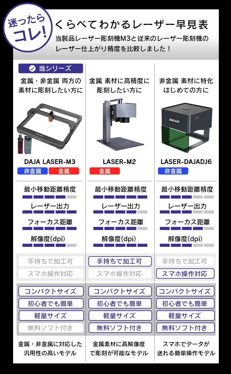 レーザー彫刻機 彫刻はもちろん、木板のカットやクラフトペーパー作り