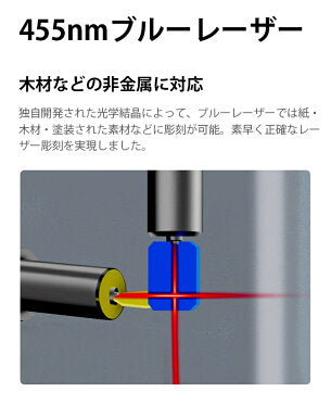 レーザー彫刻機 LASER-DAJAC1