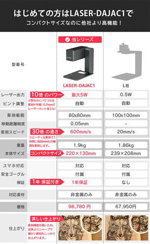 レーザー彫刻機 LASER-DAJAC1